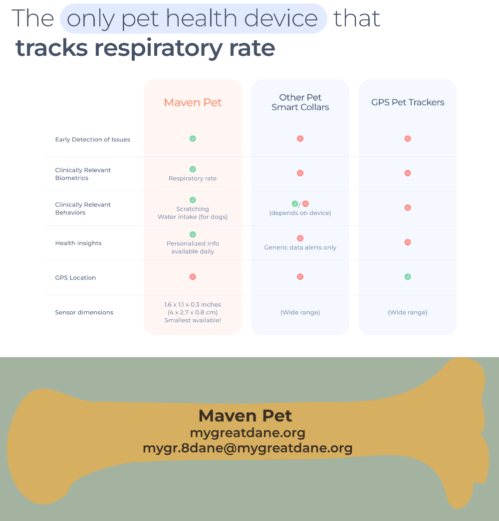 Great Dane Health Tracker